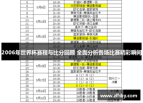 2006年世界杯赛程与比分回顾 全面分析各场比赛精彩瞬间